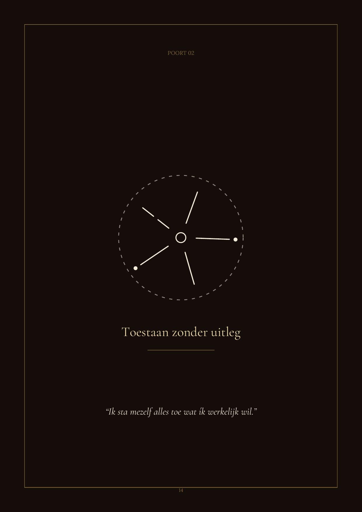 E-book pagina: Poort 2 — Ik sta mezelf toe